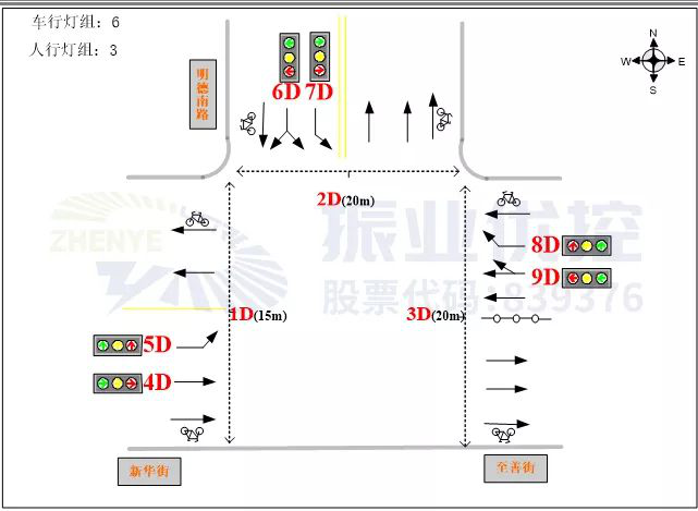 圖7 明德路-新華街路口基礎(chǔ)信息圖