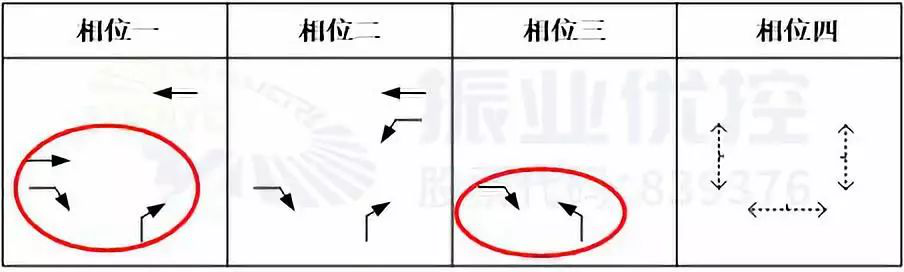 圖7 山海大道防欽路優(yōu)化前相位圖
