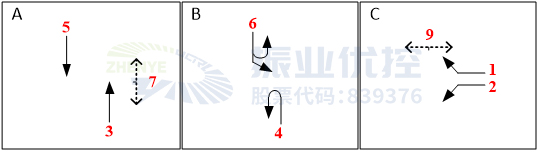 圖5 西山道-竹安路優(yōu)化前放行方式