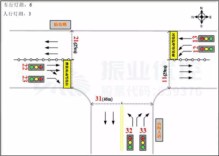 圖2 路口基礎(chǔ)信息圖