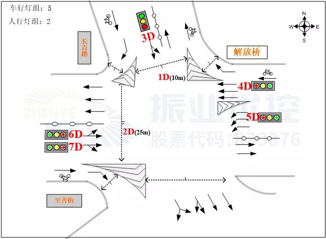 圖6 長青路-至善街路口基礎(chǔ)信息圖