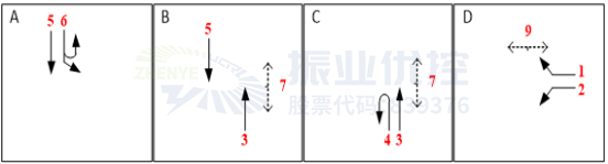 圖6 西山道-竹安路優(yōu)化后放行方式