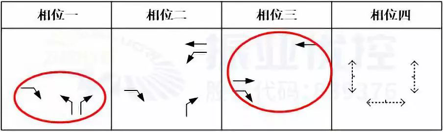 圖8 山海大道防欽路優(yōu)化后相位圖