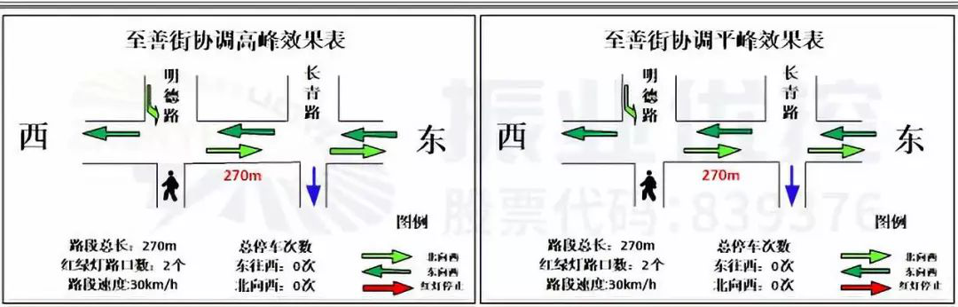 圖13 優(yōu)化后綠路數(shù)據(jù)圖