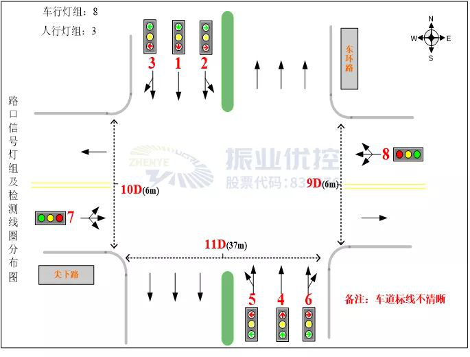 圖3 東環(huán)路-尖下路路口渠化圖