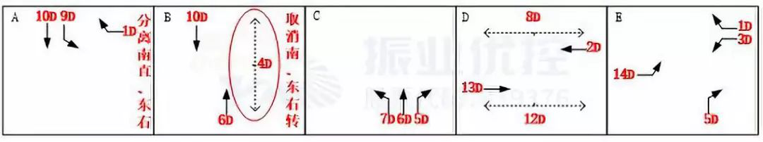 圖6 肖家沖路口優(yōu)化后放行方案