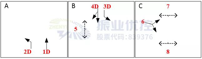 圖4 東環(huán)路-河紫路相位圖