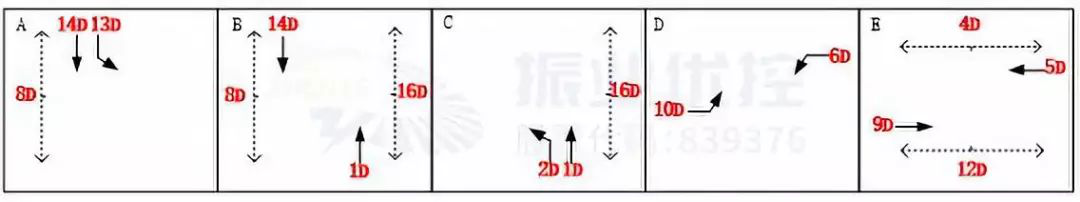 圖7 官井路路口優(yōu)化后放行方案