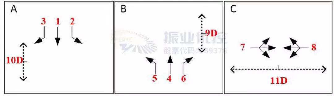 圖6 東環(huán)路-尖下路相位圖