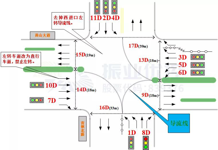 圖7 優(yōu)化后路口渠化示意圖