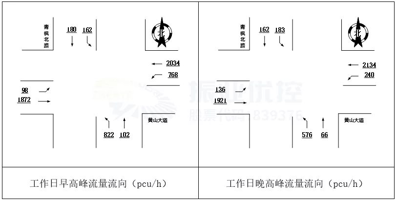 圖3 路口流量示意圖
