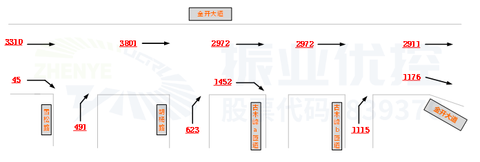 圖3 路段交織點位流量分布圖