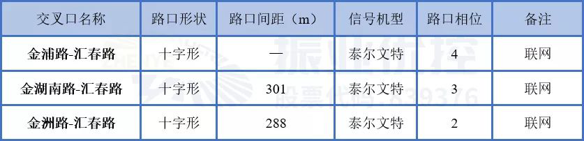 表1 匯春路交叉口現(xiàn)狀基礎(chǔ)信息
