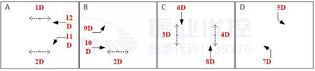 圖9 建設(shè)街-清水河路相位相序圖