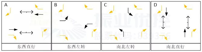 圖11 路口全天放行方式（優(yōu)化前）