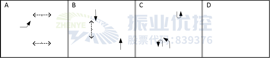 圖2 路口相位相序圖（優(yōu)化前）