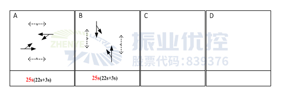  圖10 路口低峰相位配時方案（優(yōu)化后）