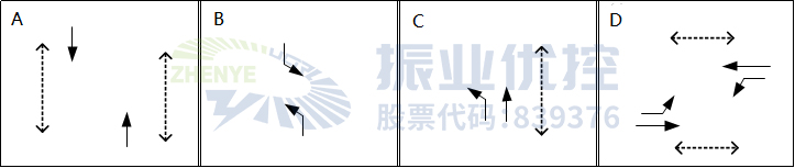 圖5 路口相位相序圖（優(yōu)化前）