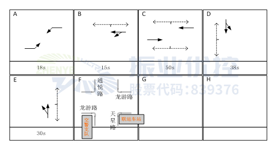  圖6 路口早高峰相位方案（優(yōu)化后）
