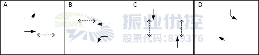 圖4 路口相位相序圖（優(yōu)化前）