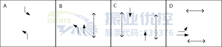 圖3 路口相位相序圖（優(yōu)化后）