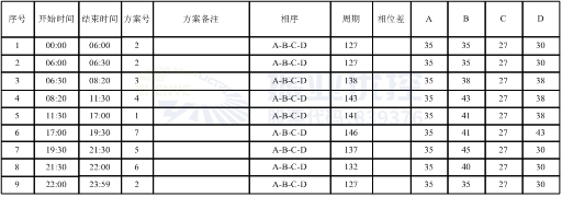 表2 路口配時方案表（優(yōu)化后）