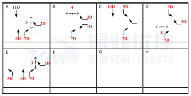 圖4 明霞大道-清新大道放行相位（優(yōu)化后）