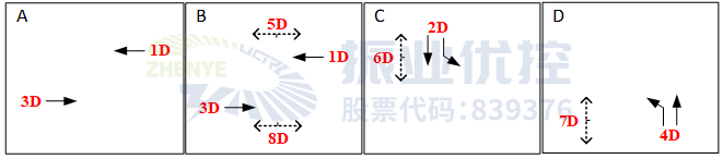 圖2 路口基礎(chǔ)信息圖（2）