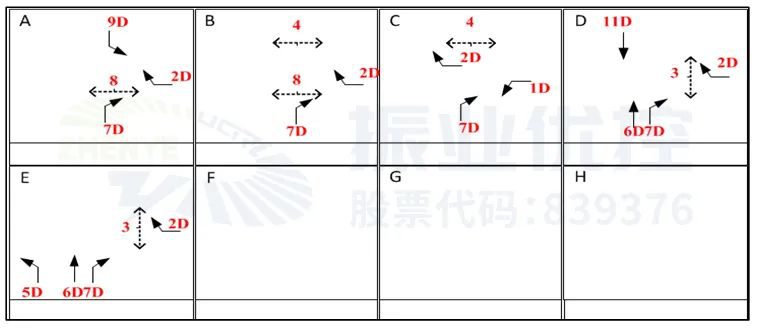圖3 明霞大道-清新大道放行相位（優(yōu)化前）