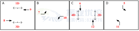 圖3 路口相位相序圖（優(yōu)化前）