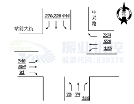 圖5 早高峰車流量情況（優(yōu)化前）