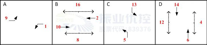 圖5 明霞大道-筆架路放行相位（優(yōu)化前）
