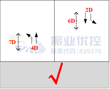 圖9 早晚高峰相位相序圖（優(yōu)化后）
