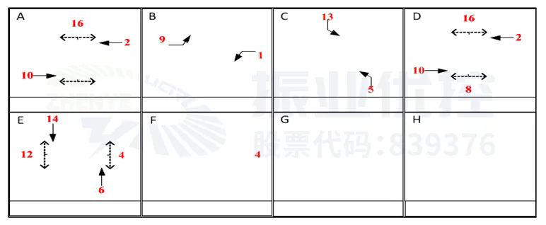 圖6 明霞大道-筆架路放行相位（優(yōu)化后）