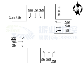 圖6 平峰車流量情況（優(yōu)化前）