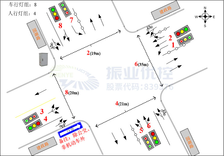 圖2 園湖北路-建政路路口基礎(chǔ)信息圖（優(yōu)化前）