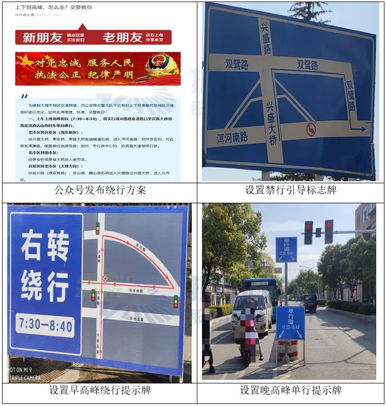 圖12 宣傳方式