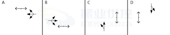 圖7 路口相位相序（優(yōu)化后）