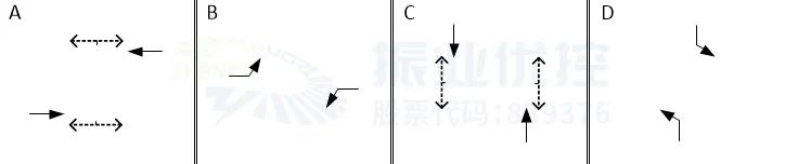 圖4  路口相位相序（優(yōu)化后）