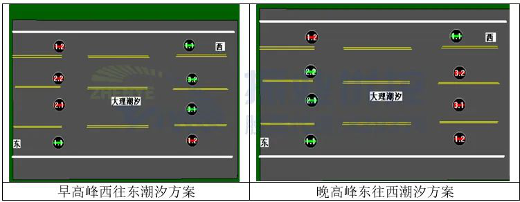 圖9 早晚高峰濱海大道潮汐方案示意圖