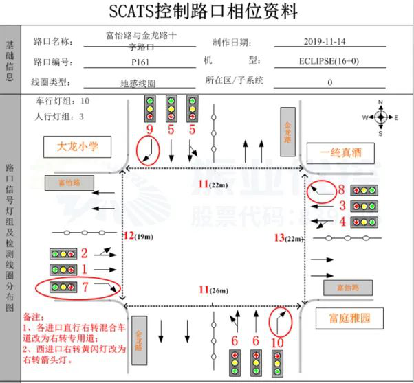 圖10 富怡路-金龍路路口基礎(chǔ)信息圖（優(yōu)化后）