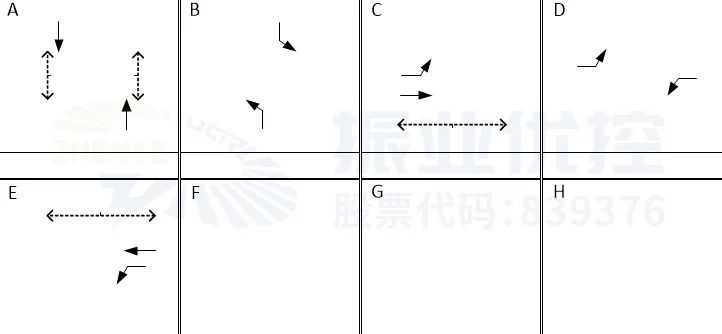 圖6 路口相位相序（優(yōu)化后）