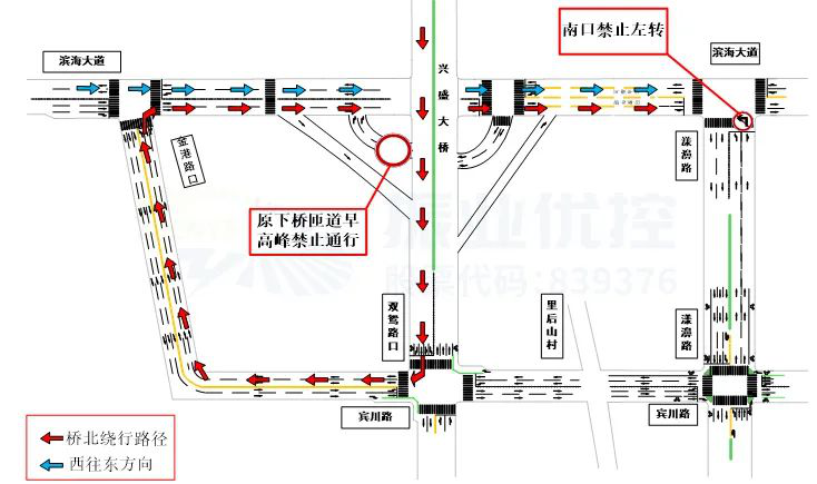 圖8 早高峰下橋車流繞行圖