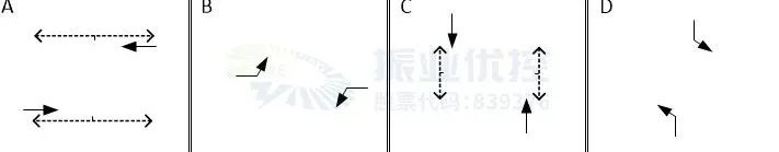 圖5 路口相位相序（優(yōu)化前）