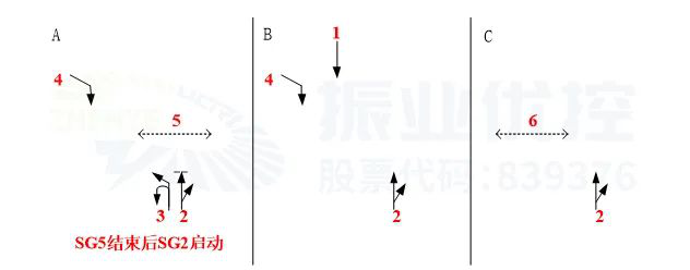 圖2 車陂路-車陂北路口渠化及相位方案（優(yōu)化前）