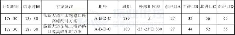 表1 兩路口晚高峰配時方案