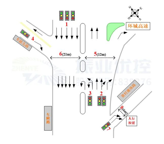 圖2 車陂路-車陂北路口渠化及相位方案（優(yōu)化前）