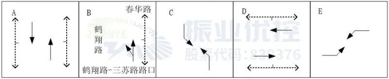 圖4 鶴翔路-春華路路口相位（優(yōu)化后）
