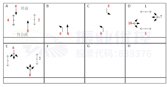 圖4 鳳凰橋-朝霞路口相位（優(yōu)化后）
