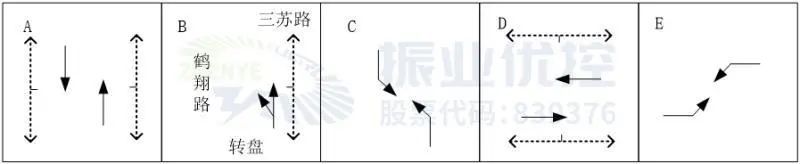 圖3 鶴翔路-三蘇路路口相位（優(yōu)化后）